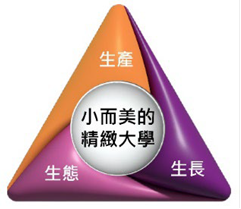 燕巢校區生態環境資源示意圖
